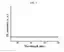 Fig. 19 - GRAPHENE DERIVATIVE-BASED COMPOSITION FOR DRUG DELIVERY AND PREPARATION METHOD THEREOF