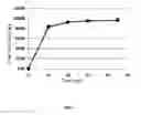 Fig. 03 - Solid dispersions of insoluble drug and preparation method thereof