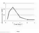 Fig. 04 - Solid dispersions of insoluble drug and preparation method thereof