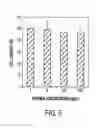 Fig. 09 - Semi-solid delivery systems