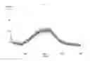 Fig. 02 - Amorphous form of apremilast
