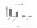 Fig. 05 - BIOADHESIVE FOR TISSUE REPAIR