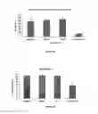 Fig. 14 - BIOADHESIVE FOR TISSUE REPAIR