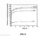 Fig. 09 - Mesoporous calcium silicate compositions and methods for synthesis of mesoporous calcium silicate for controlled release of bioactive agents