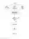 Fig. 08 - Restorative Sleep System