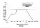 Fig. 06 - Biosynchronous transdermal drug delivery