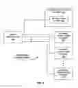 Fig. 08 - Tongue stimulation for communication of information to a user