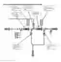 Fig. 02 - Methods and devices used for redundant sterile filtration