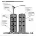 Fig. 08 - Methods and devices used for redundant sterile filtration