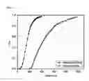 Fig. 08 - Method for preparing hollow carbon structure using cracking reaction of heavy hydrocarbon fraction