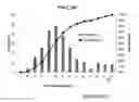 Fig. 06 - Catalyst and methods for producing multi-wall carbon nanotubes