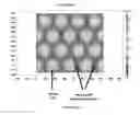 Fig. 07 - Devices for separation of biological materials