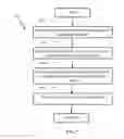 Fig. 08 - Learning apparatus and methods for control of robotic devices via spoofing