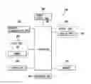 Fig. 01 - Control device for 3D printer