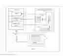 Fig. 02 - Automatic Cabin Temperature Control for Unattended Vehicle Application