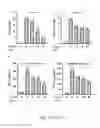 Fig. 06 - Use of polyenylpyrrole derivatives for treating inflammation