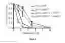 Fig. 09 - Compounds for treating infectious diseases