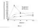 Fig. 09 - COMPOSITIONS AND METHODS FOR TREATING ESTROGEN-RELATED MEDICAL DISORDERS