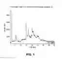 Fig. 02 - Solid salt form of α-6-mPEG-O-hydroxycodone as opioid agonists and uses thereof