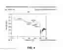 Fig. 05 - Solid salt form of α-6-mPEG-O-hydroxycodone as opioid agonists and uses thereof