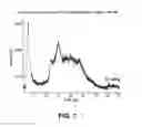 Fig. 08 - Solid salt form of α-6-mPEG-O-hydroxycodone as opioid agonists and uses thereof