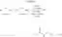 Fig. 167 - NOVEL RUTHENIUM COMPLEXES AND THEIR USES IN PROCESSES FOR FORMATION AND/OR HYDROGENATION OF ESTERS, AMIDES AND DERIVATIVES THEREOF