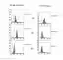 Fig. 08 - Methods and agents for the treatment of cancer