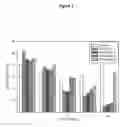 Fig. 02 - Hepcidin mimetic peptides and uses thereof