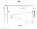 Fig. 03 - Hepcidin mimetic peptides and uses thereof