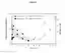 Fig. 07 - Hepcidin mimetic peptides and uses thereof