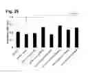 Fig. 28 - Peptides that stimulate subcutaneous adipogenesis