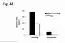 Fig. 35 - Peptides that stimulate subcutaneous adipogenesis