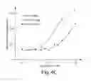 Fig. 05 - BETA-CATENIN TARGETING PEPTIDES AND USES THEREOF