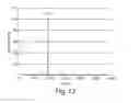 Fig. 16 - BETA-CATENIN TARGETING PEPTIDES AND USES THEREOF
