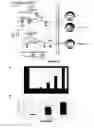 Fig. 08 - DOSAGE REGIME OF FUSION COMPOUNDS
