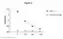 Fig. 03 - TGFβ-derived polypeptides and uses thereof