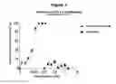 Fig. 04 - TGFβ-derived polypeptides and uses thereof