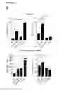 Fig. 06 - Bi-specific affinity reagents for cell-lineage-specific TNF-alpha neutralization