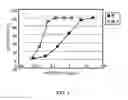 Fig. 02 - Method of modifying isoelectric point of antibody via amino acid substitution in CDR