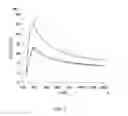 Fig. 03 - Method of modifying isoelectric point of antibody via amino acid substitution in CDR