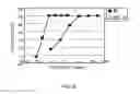 Fig. 08 - Method of modifying isoelectric point of antibody via amino acid substitution in CDR