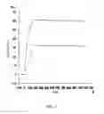 Fig. 09 - Method of modifying isoelectric point of antibody via amino acid substitution in CDR