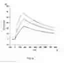Fig. 10 - Method of modifying isoelectric point of antibody via amino acid substitution in CDR