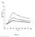 Fig. 12 - Method of modifying isoelectric point of antibody via amino acid substitution in CDR