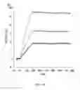 Fig. 13 - Method of modifying isoelectric point of antibody via amino acid substitution in CDR