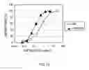 Fig. 14 - Method of modifying isoelectric point of antibody via amino acid substitution in CDR