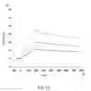 Fig. 15 - Method of modifying isoelectric point of antibody via amino acid substitution in CDR