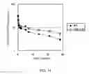 Fig. 16 - Method of modifying isoelectric point of antibody via amino acid substitution in CDR