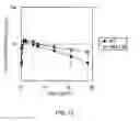 Fig. 17 - Method of modifying isoelectric point of antibody via amino acid substitution in CDR