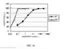 Fig. 18 - Method of modifying isoelectric point of antibody via amino acid substitution in CDR